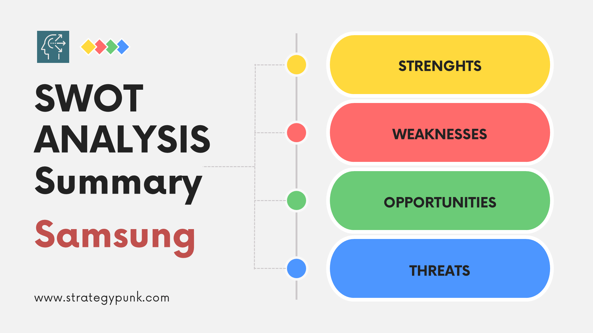 Strategic Insights 2024: A SWOT Analysis of Samsung (Plus Free PPT)