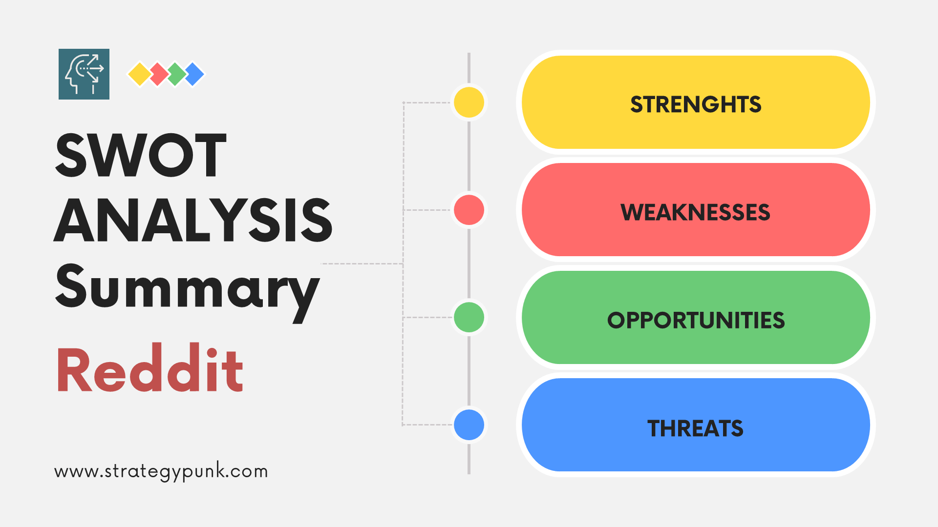 Winning with SWOT: Reddit’s Strategy Playbook (Plus Free PPT)