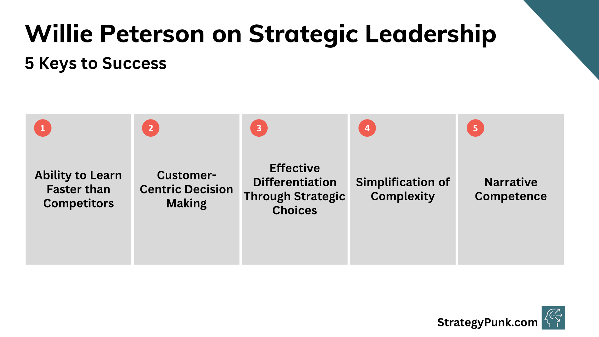 The Art of Strategic Leadership: 5 Keys to Success by Willie Peterson