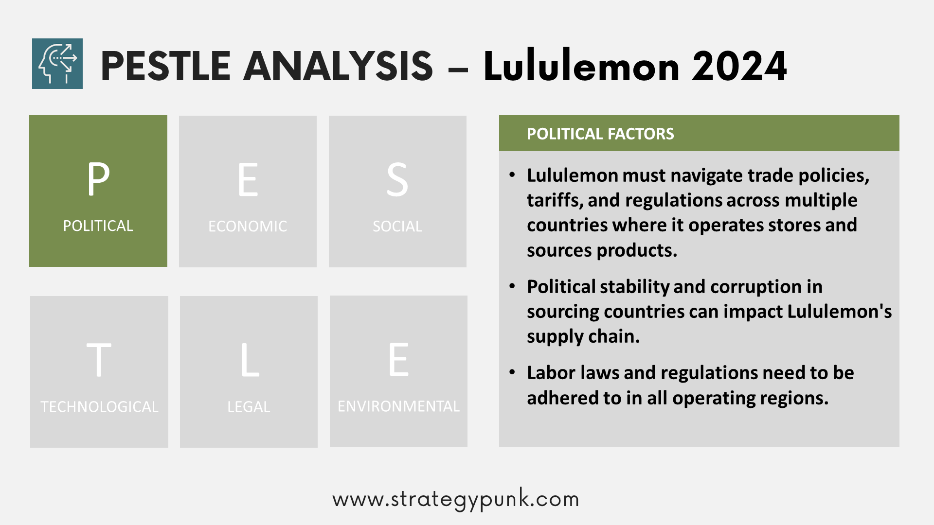 Navigating the Terrain: A PESTLE Analysis of Lululemon (Free PowerPoint)