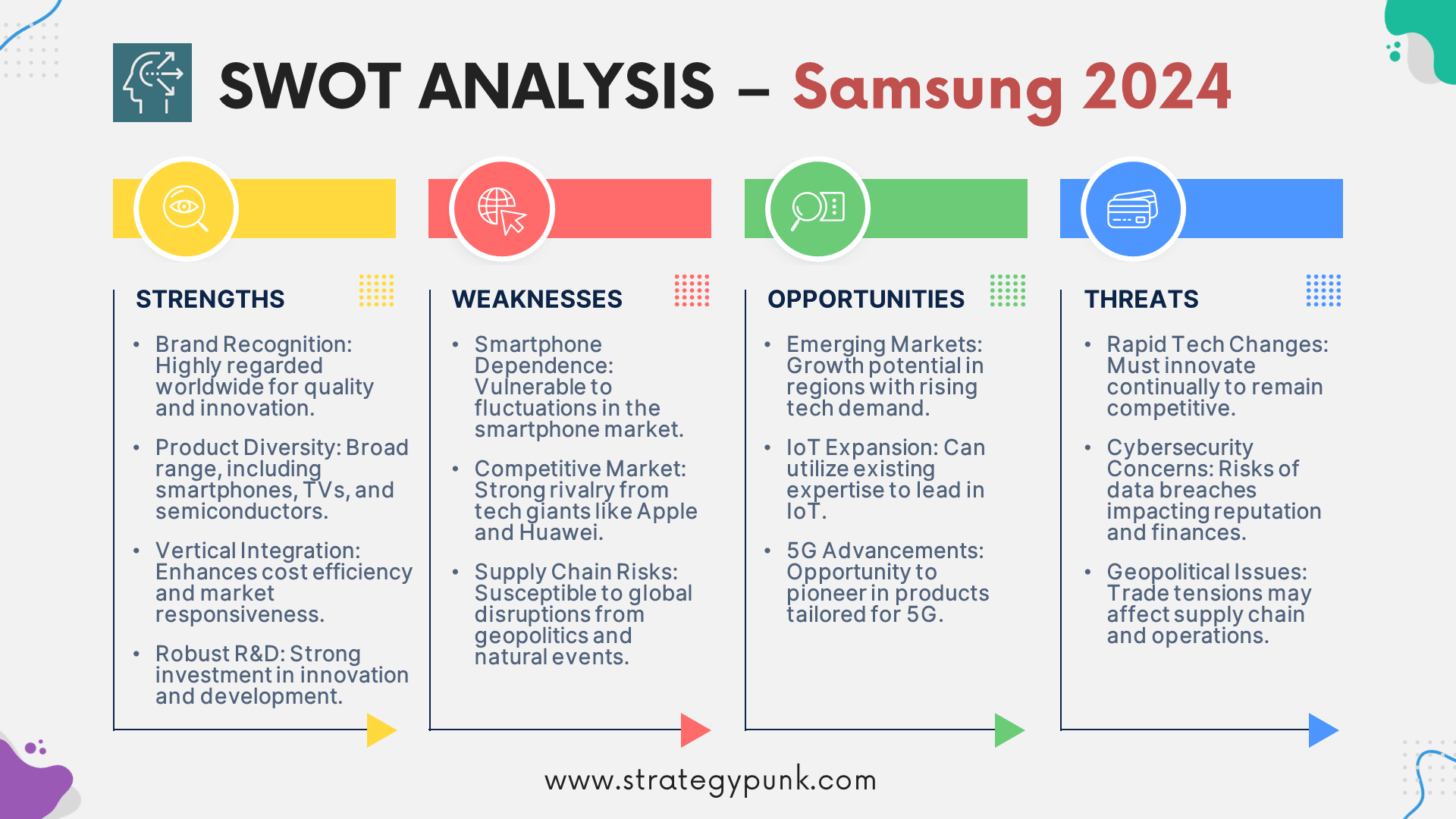 Strategic Insights 2024: A SWOT Analysis of Samsung (Plus Free PPT)