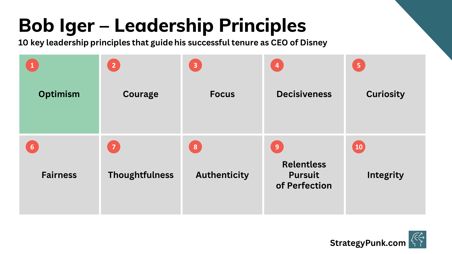 Bob Iger's 10 Key Leadership Principles for Disney's Success