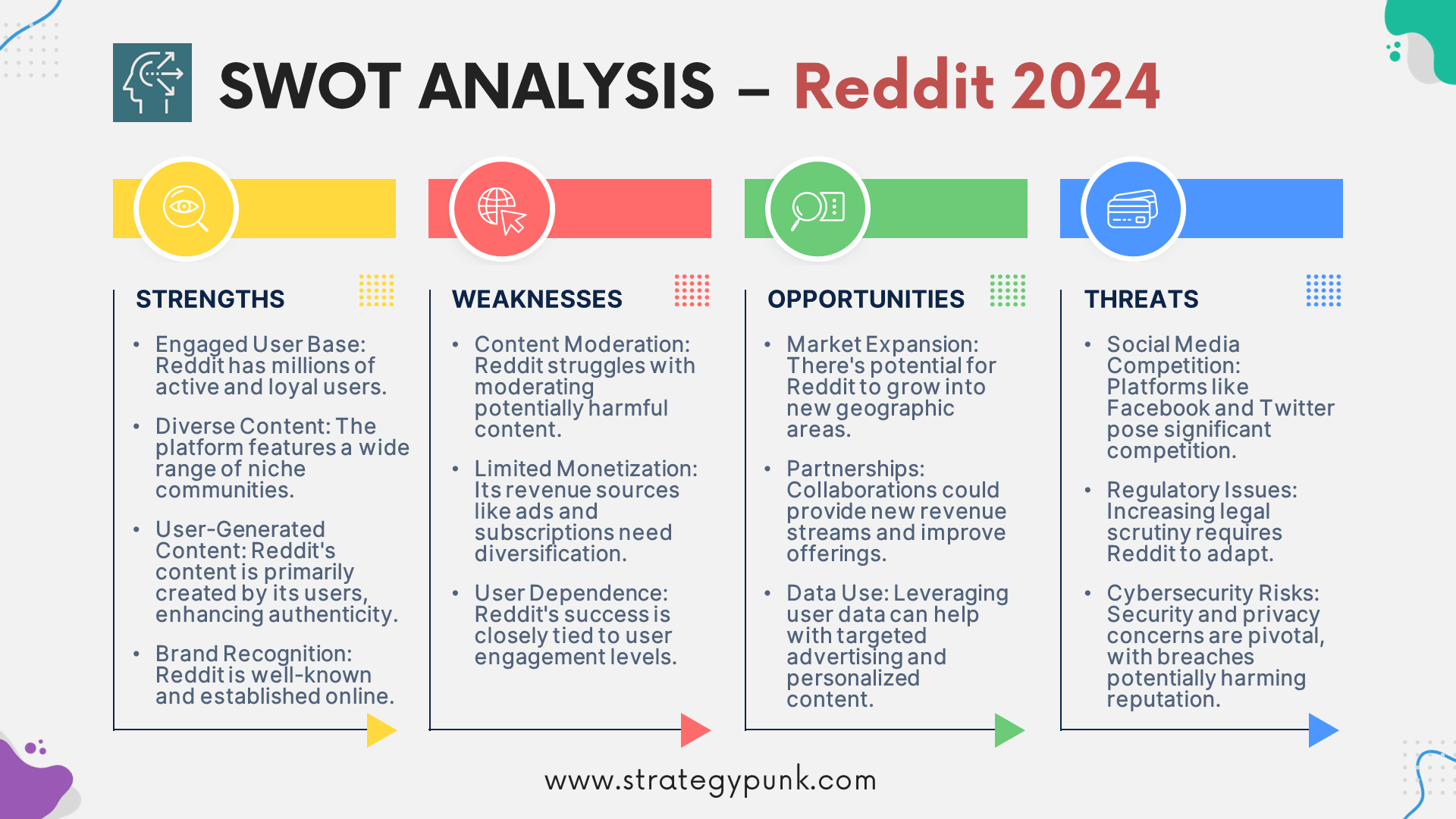 Winning with SWOT: Reddit’s Strategy Playbook (Plus Free PPT)