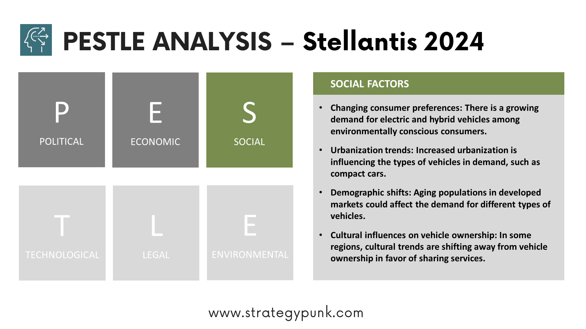 Exploring the Landscape: A PESTLE Analysis of Stellantis (Includes Free PPT)