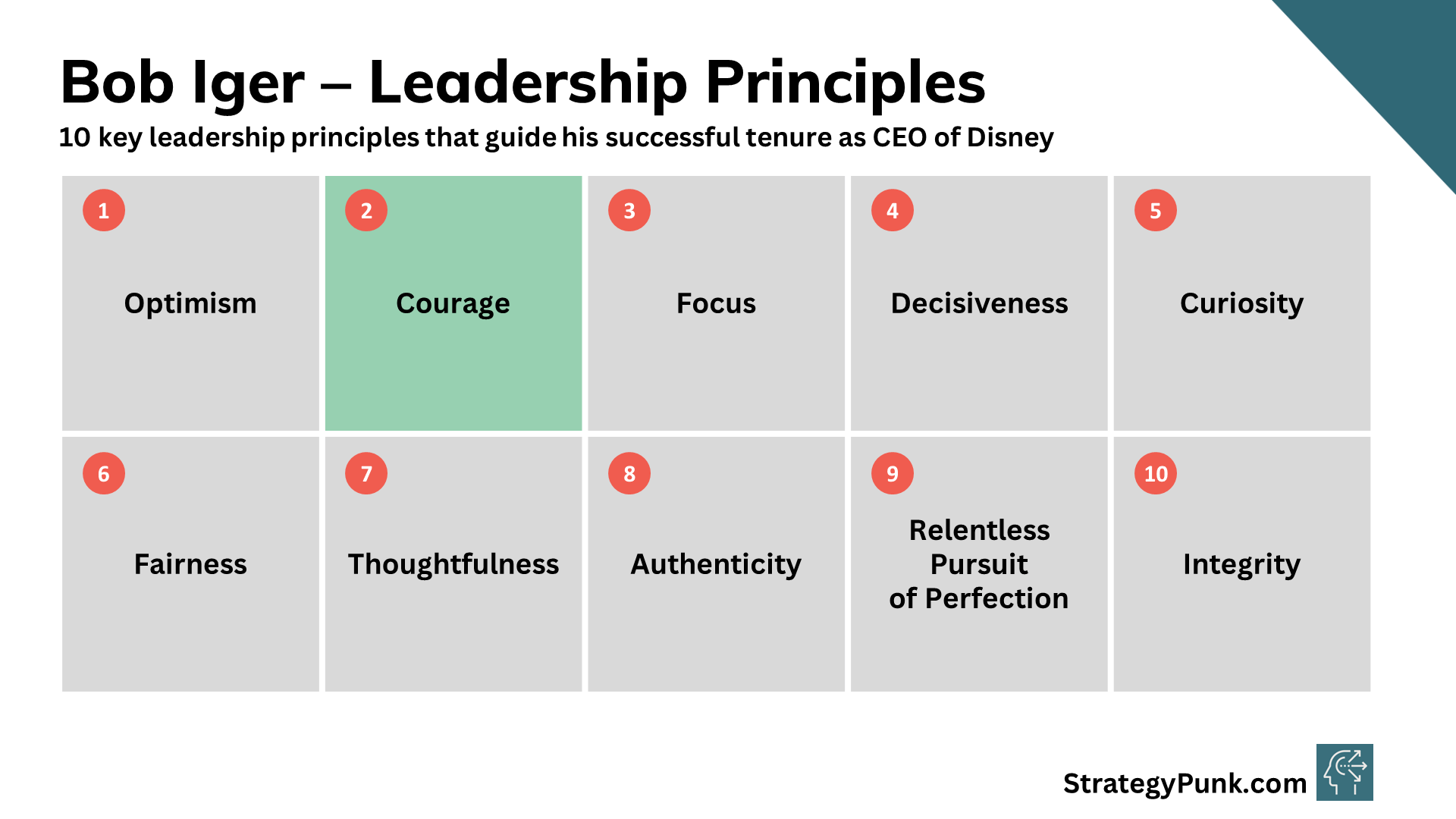 Bob Iger's 10 Key Leadership Principles for Disney's Success