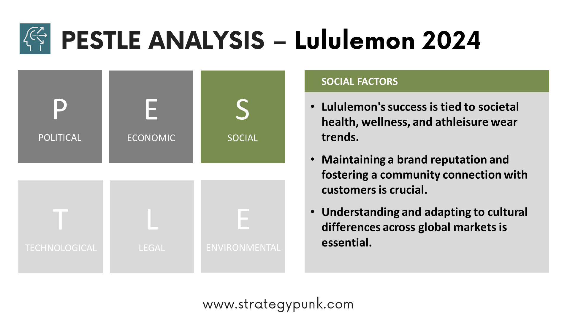 Navigating the Terrain: A PESTLE Analysis of Lululemon (Free PowerPoint)