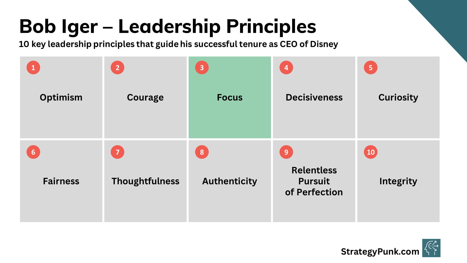 Bob Iger's 10 Key Leadership Principles for Disney's Success