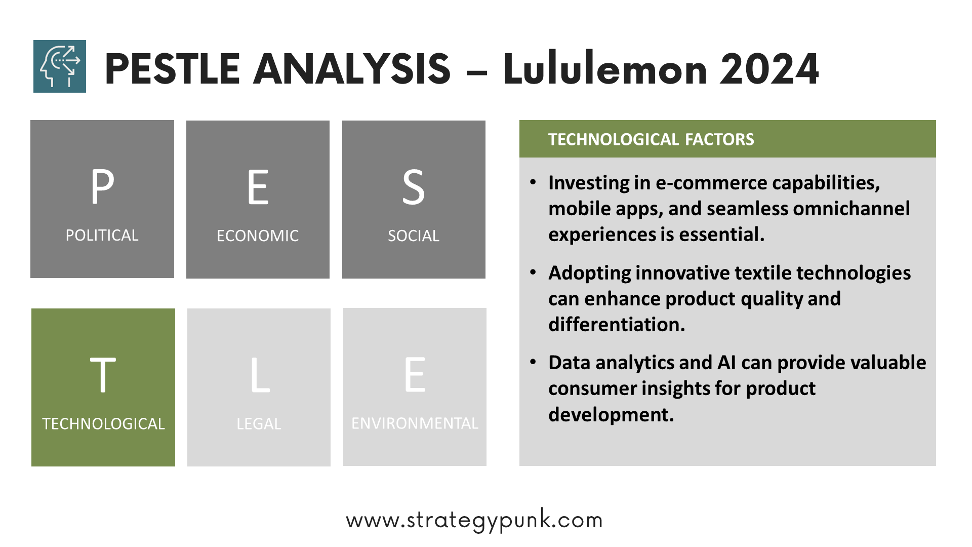 Navigating the Terrain: A PESTLE Analysis of Lululemon (Free PowerPoint)