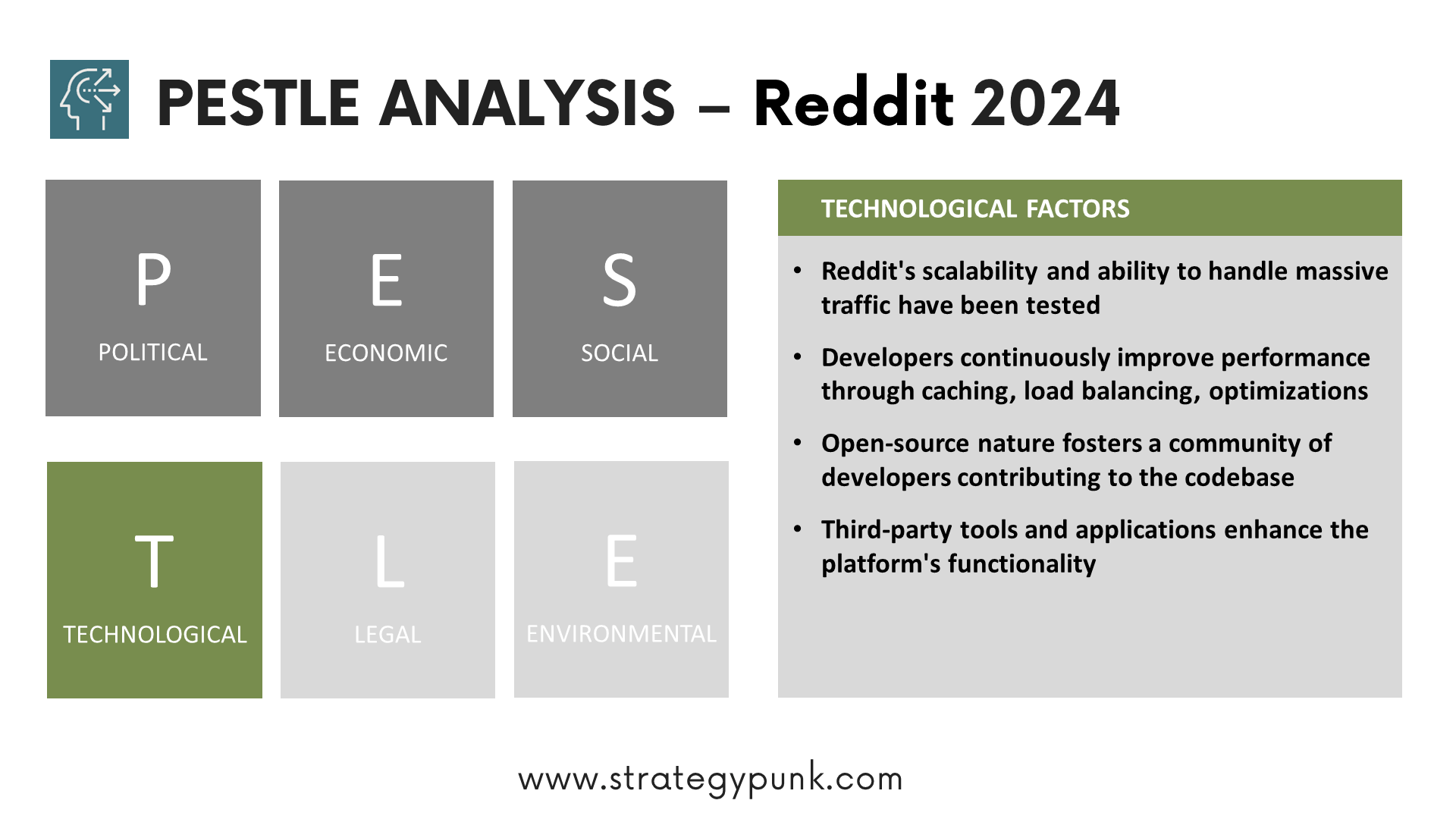 PESTLE Analysis: Decoding Reddit's Landscape (Free PPT)