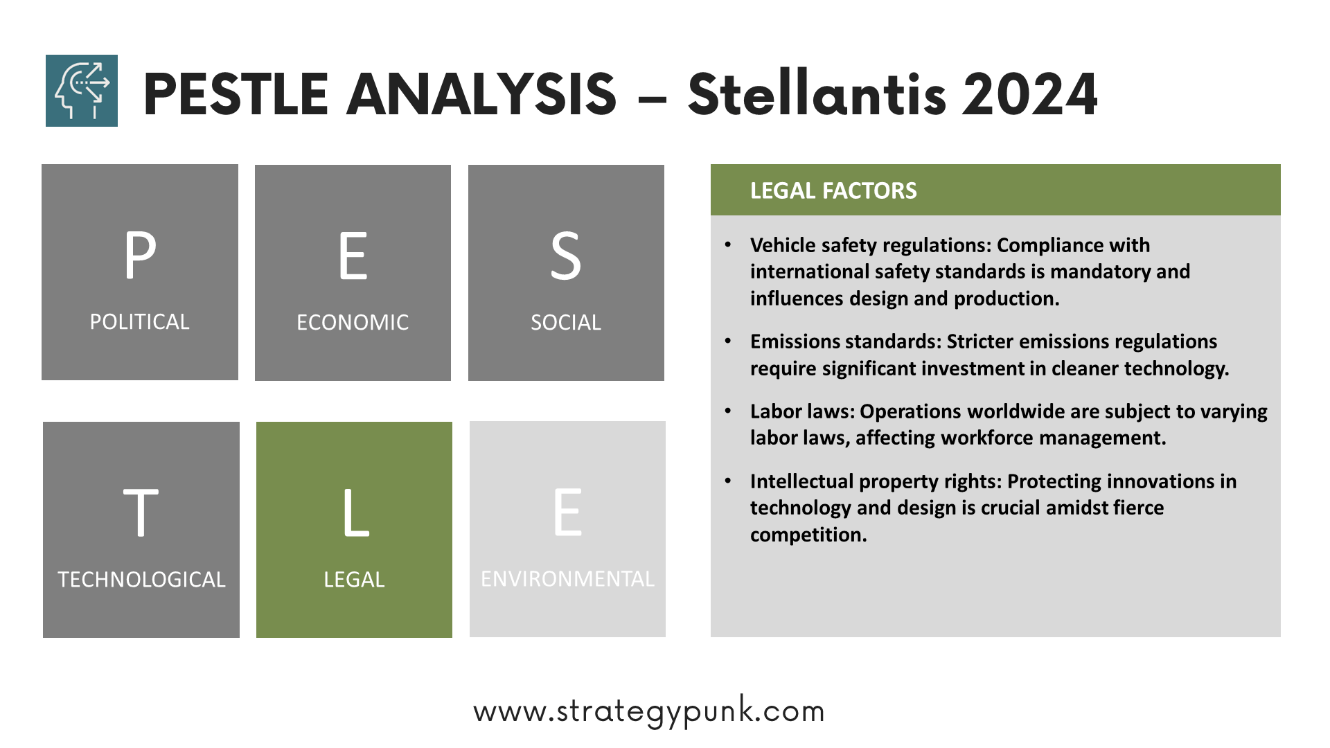 Exploring the Landscape: A PESTLE Analysis of Stellantis (Includes Free PPT)