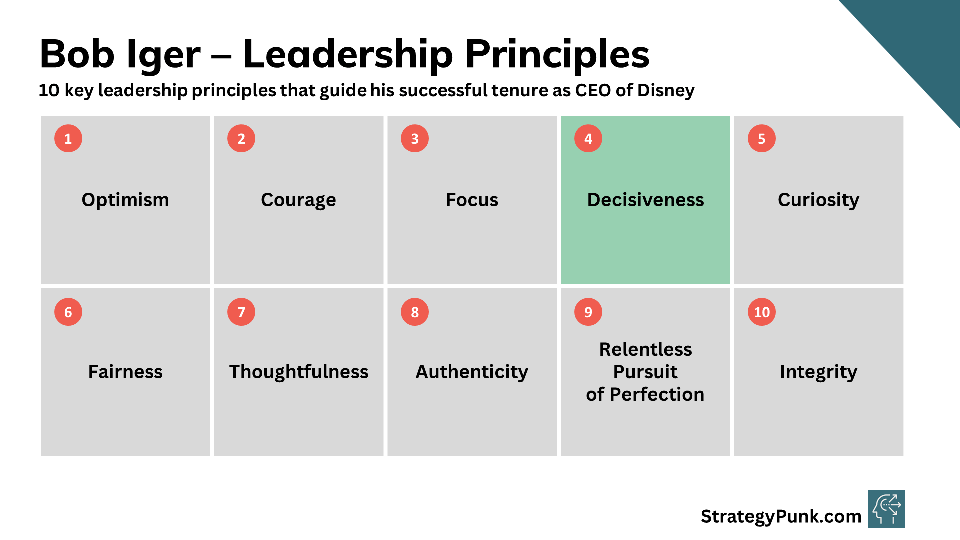 Bob Iger's 10 Key Leadership Principles for Disney's Success