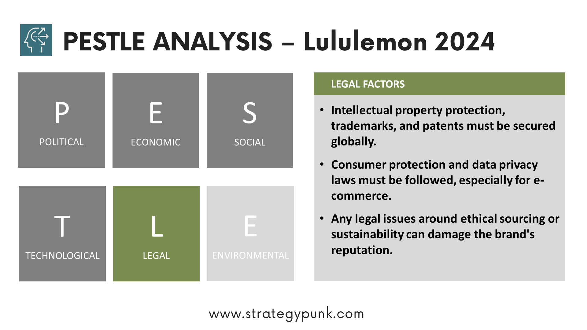 Navigating the Terrain: A PESTLE Analysis of Lululemon (Free PowerPoint)