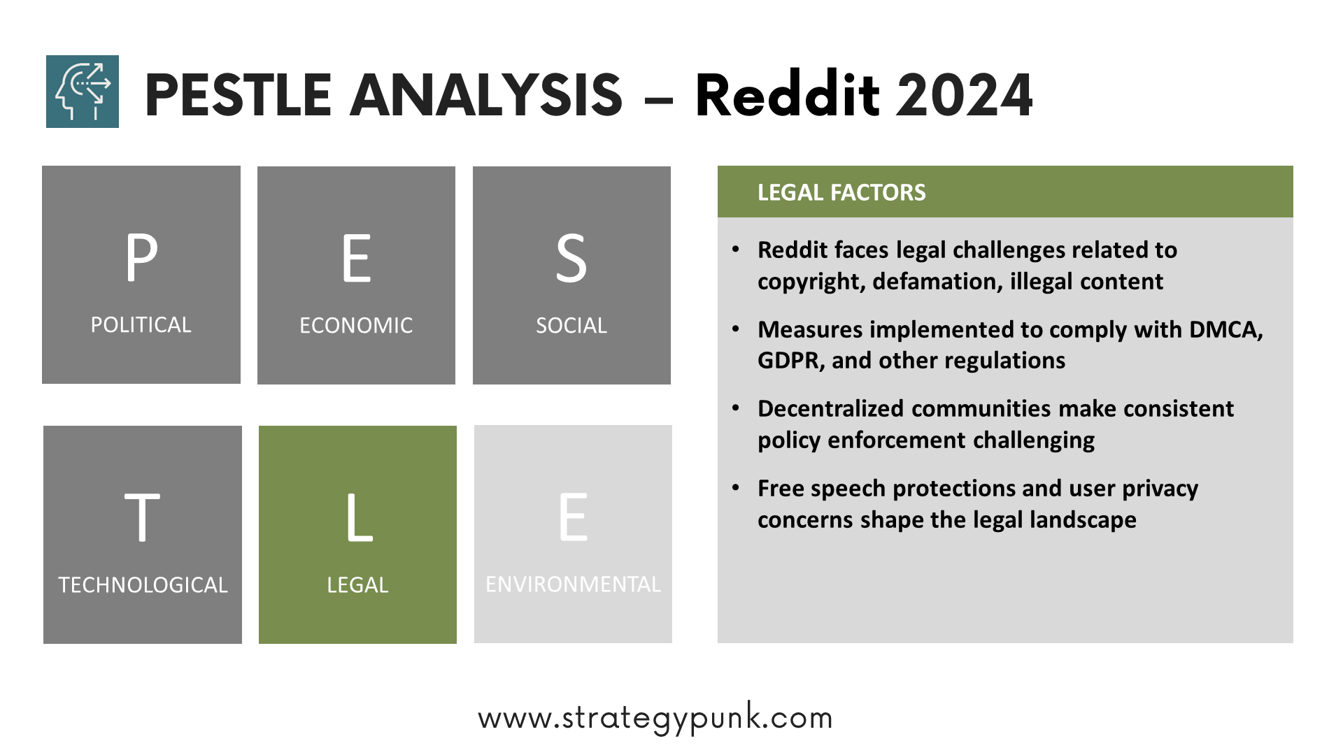 PESTLE Analysis: Decoding Reddit's Landscape (Free PPT)