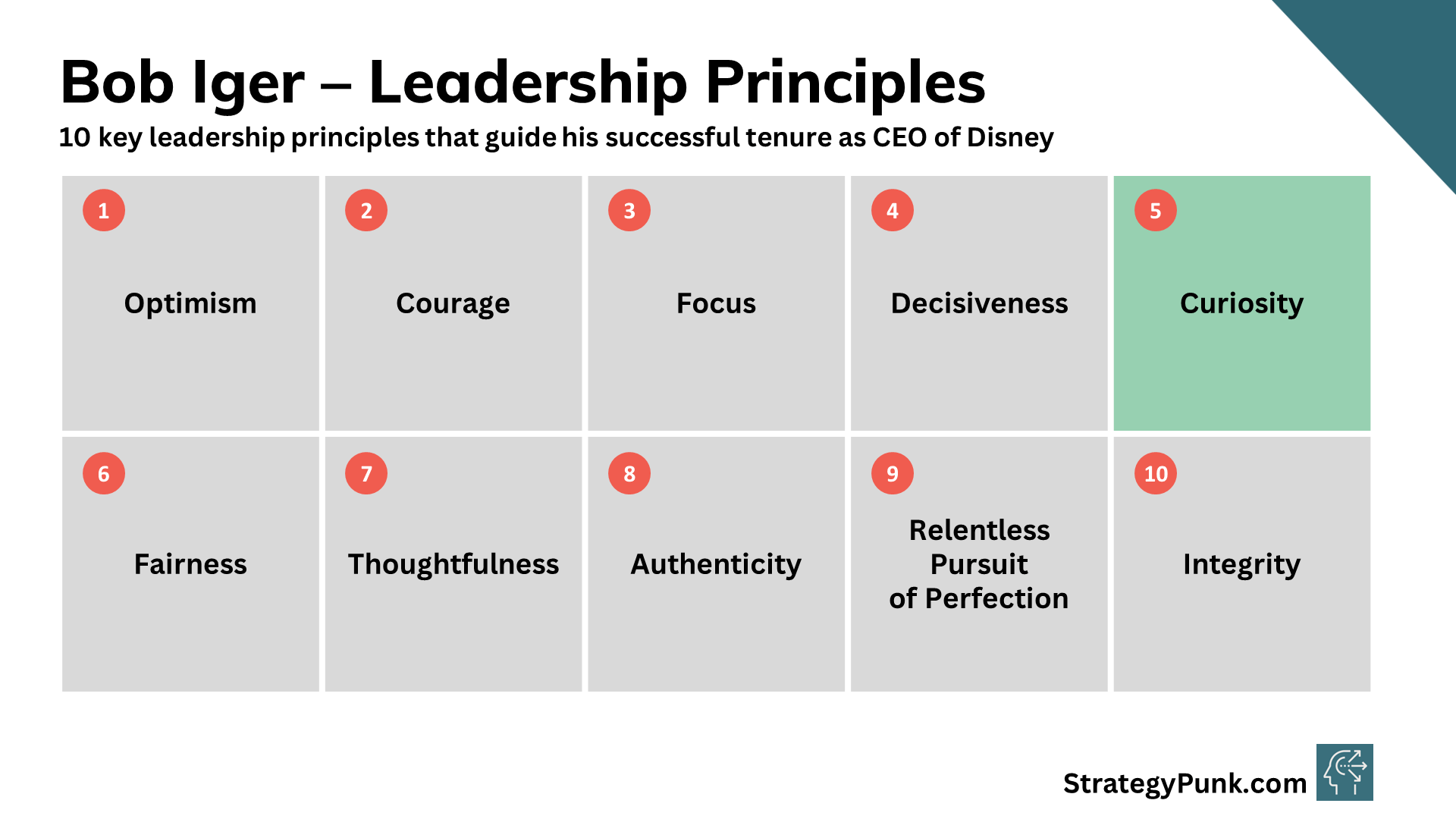 Bob Iger's 10 Key Leadership Principles for Disney's Success