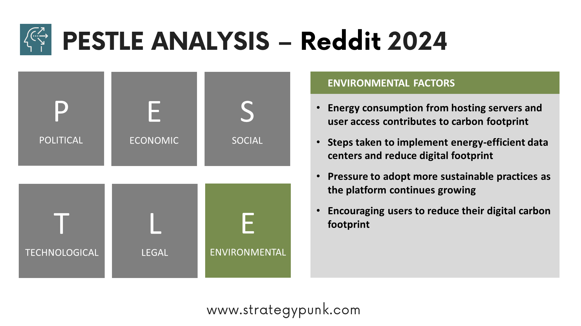 PESTLE Analysis: Decoding Reddit's Landscape (Free PPT)