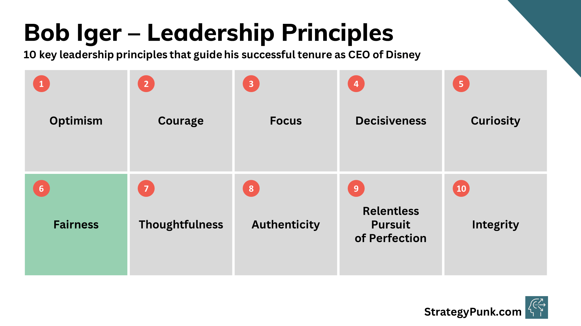 Bob Iger's 10 Key Leadership Principles for Disney's Success