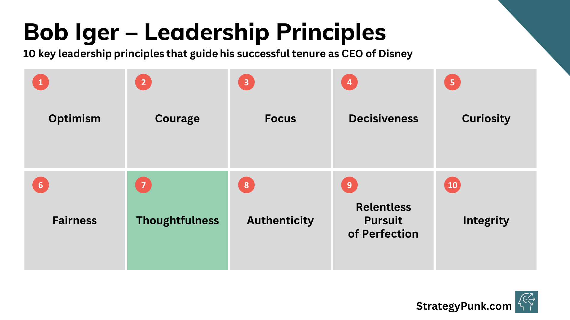 Bob Iger's 10 Key Leadership Principles for Disney's Success