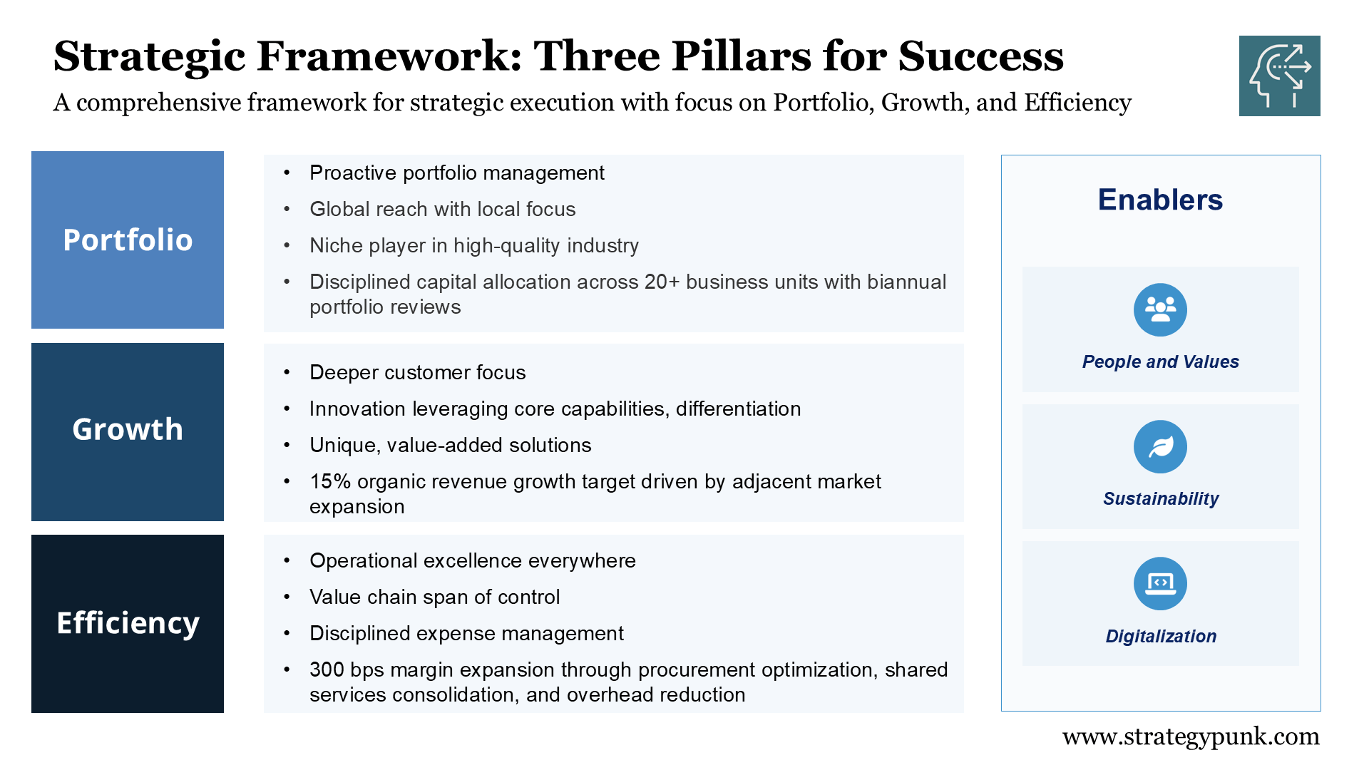 The PGE (Portfolio-Growth-Efficiency) Strategy Framework Template