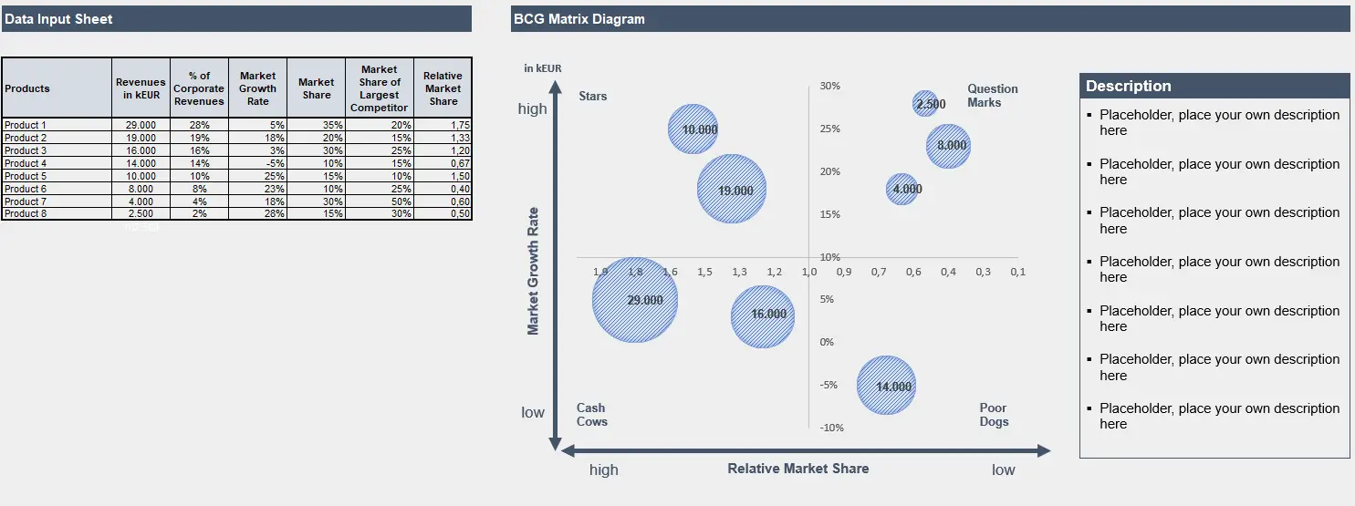 BCG Matrix Introduction and Free Excel Template