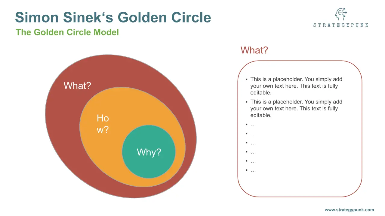 Simon Sinek‘s Golden Circle: PowerPoint Template