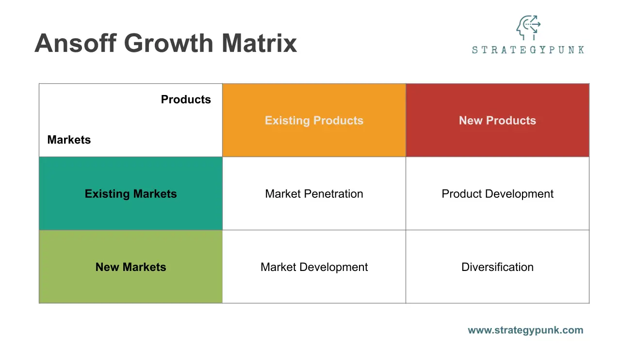 Ansoff Growth Matrix: PowerPoint Template