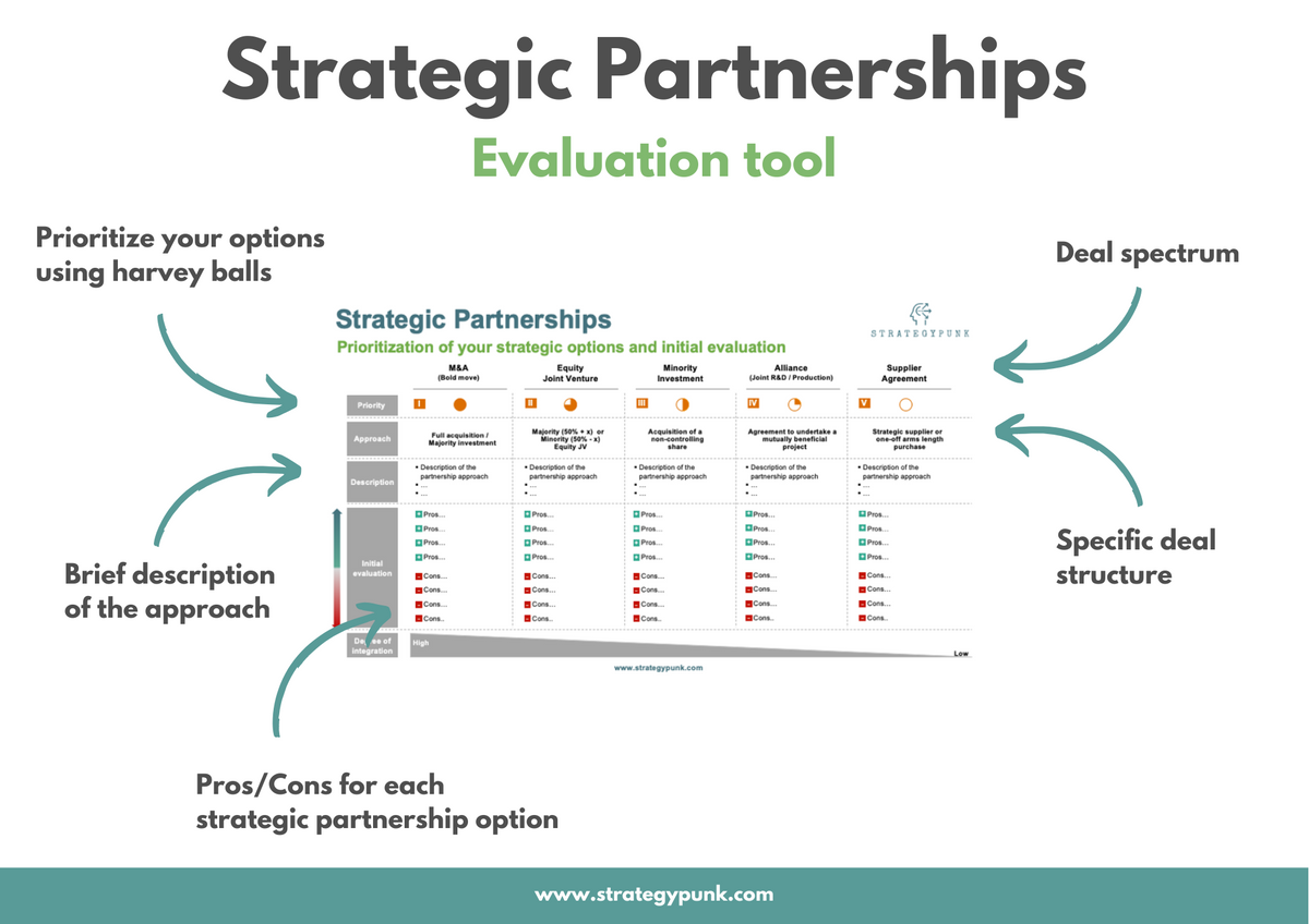 The Ultimate PowerPoint Tool to Strategic Partnerships