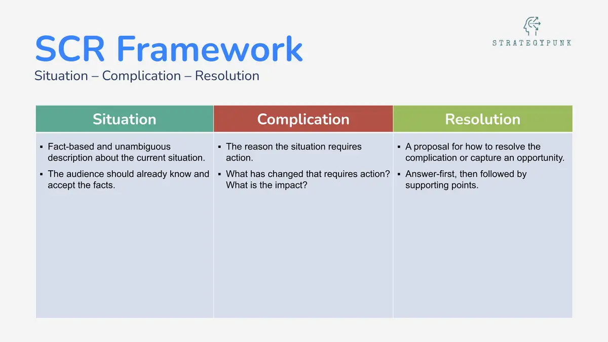 Situation-Complication-Resolution (SCR) Framework: Free PowerPoint Template