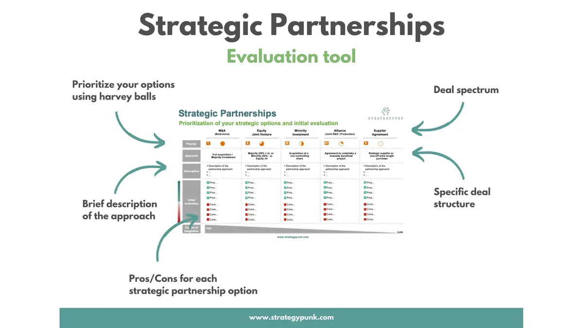 The Ultimate PowerPoint Tool to Strategic Partnerships