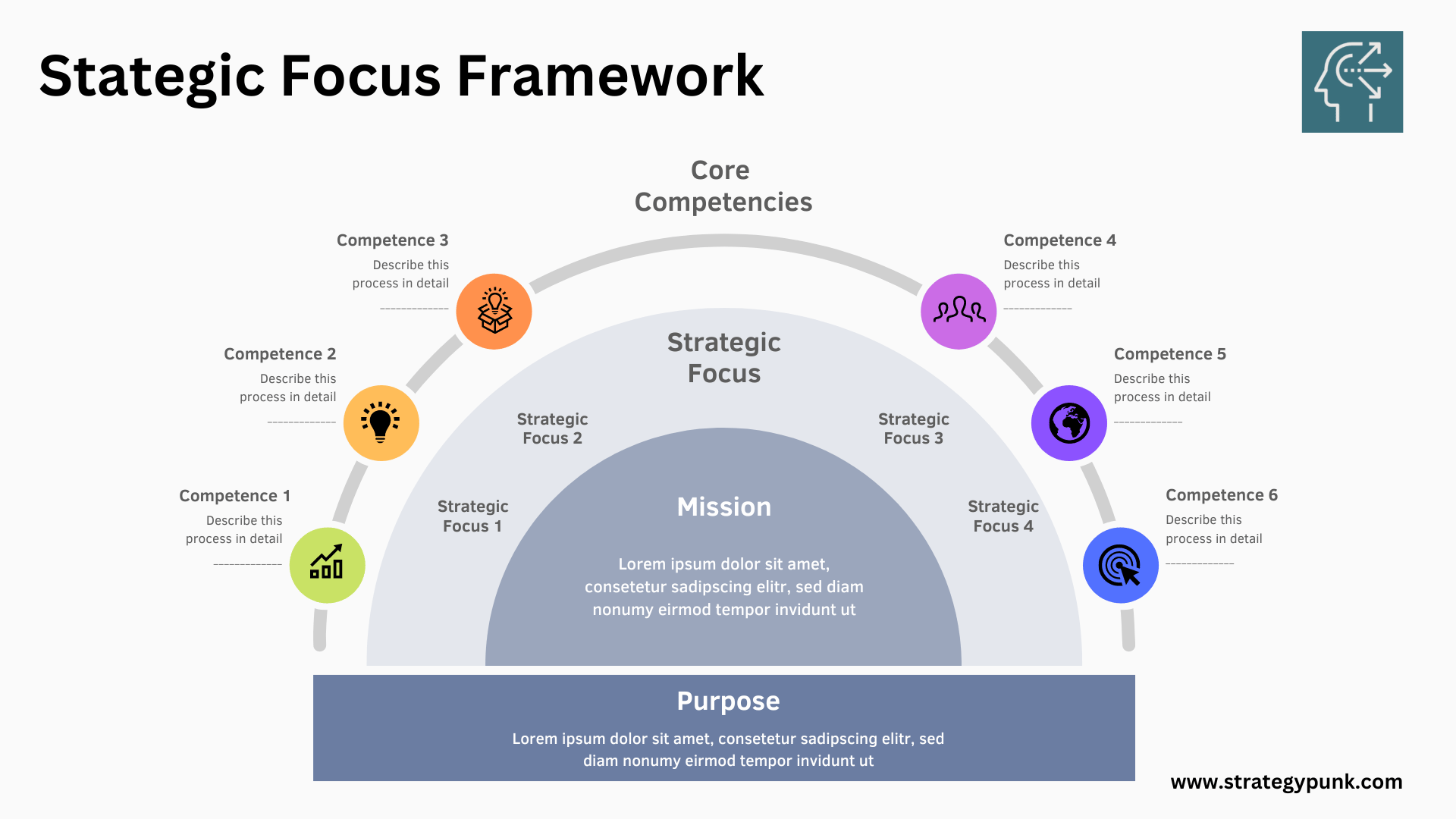 Strategic Focus Framework: The Key to Business Success (Free PPT Template)