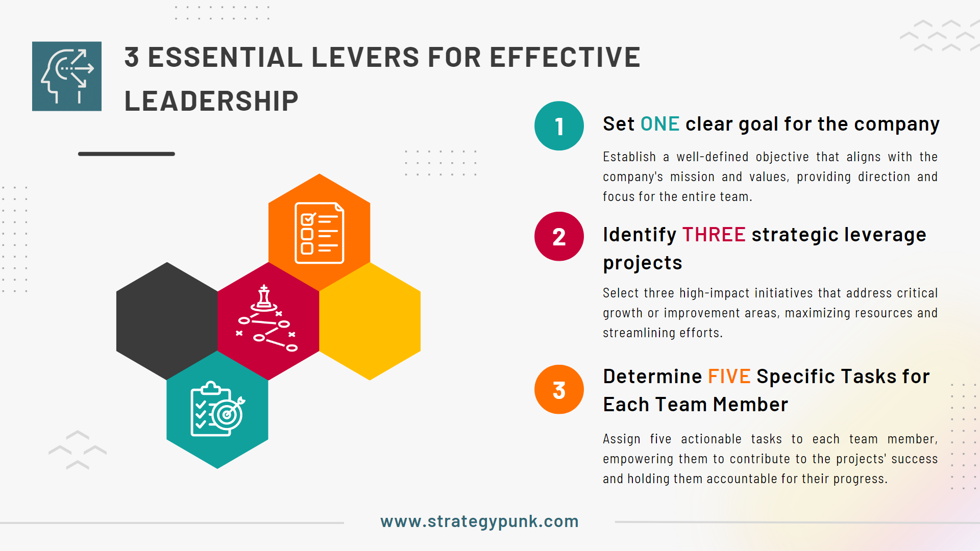 The 3 Essential Levers for Effective Leadership and Achieving Results