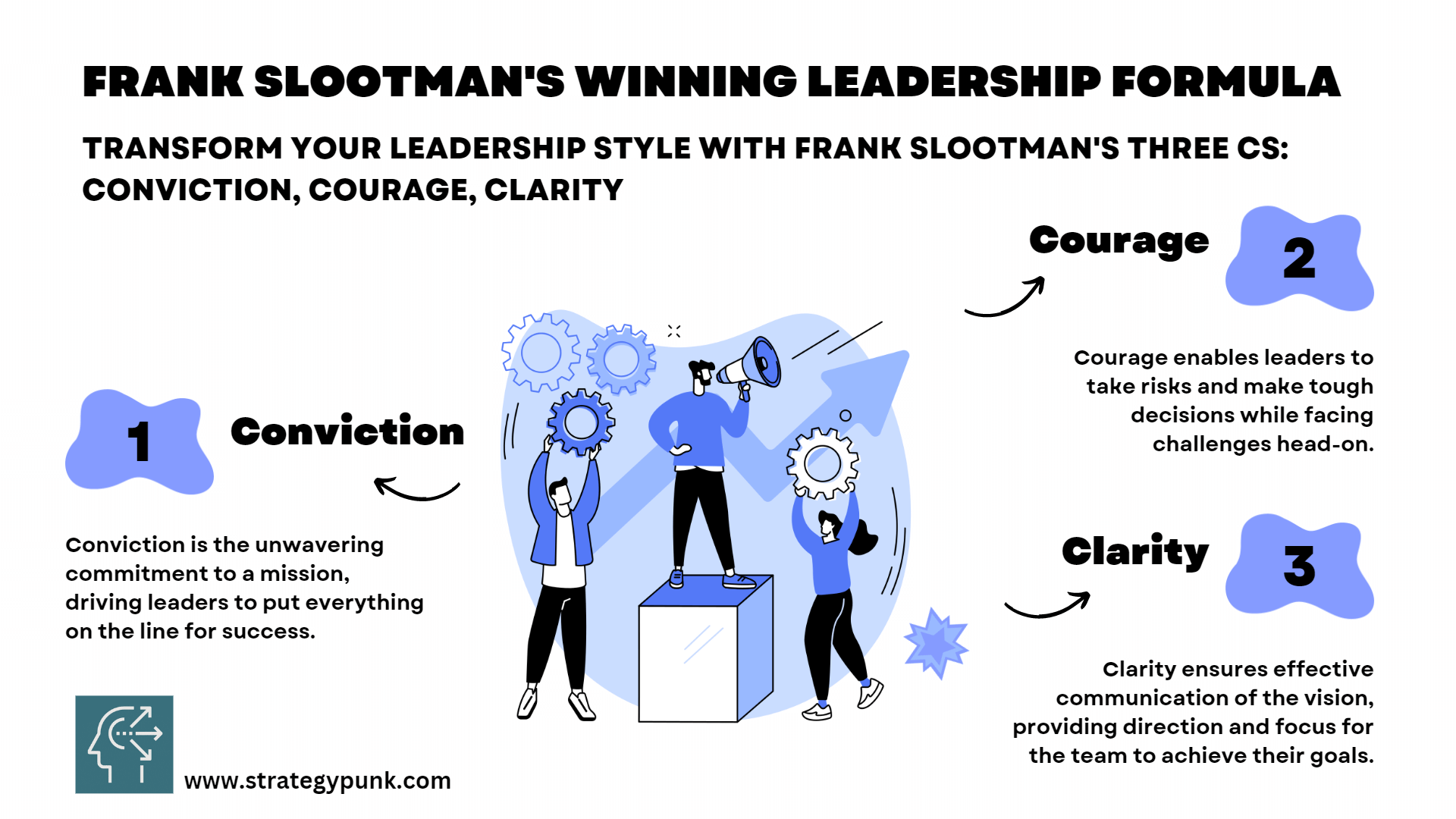 Transform Your Leadership Style with Frank Slootman's Three Cs: Conviction, Courage, Clarity