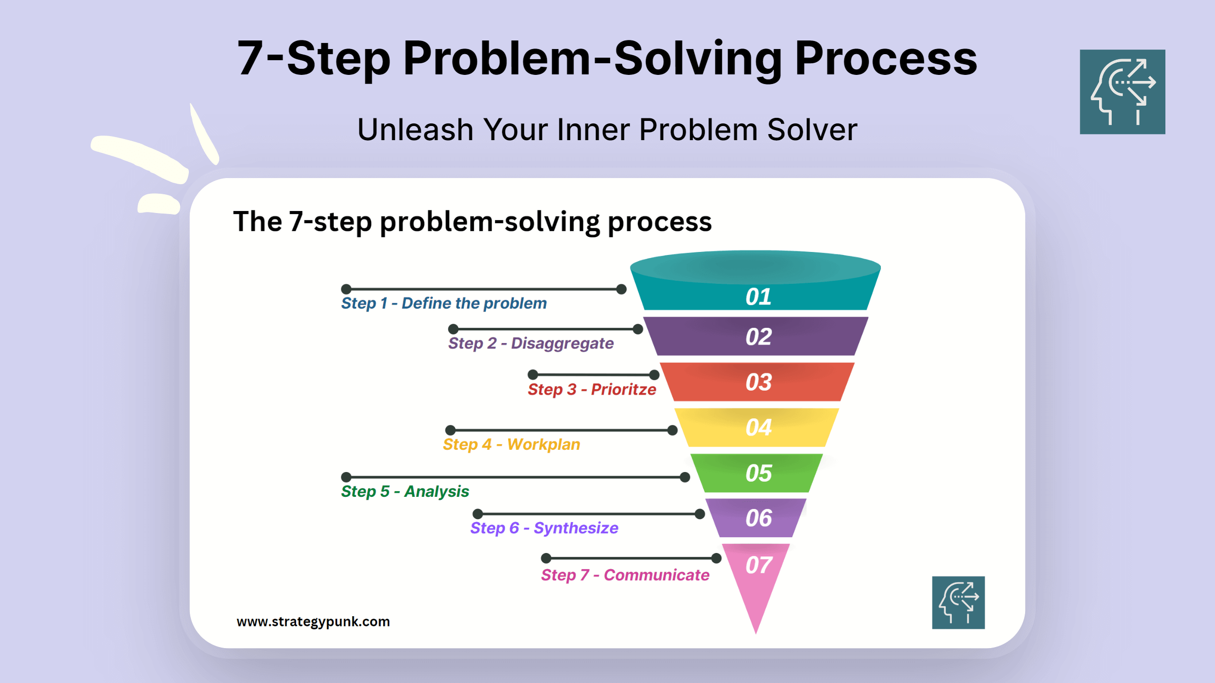 what are the 7 steps in problem solving