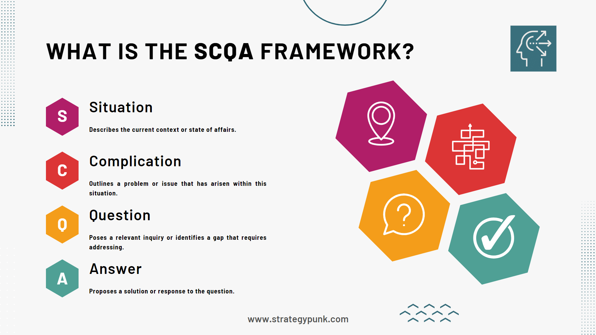 Elevate Your Impact: Discover the SCQA PowerPoint Template