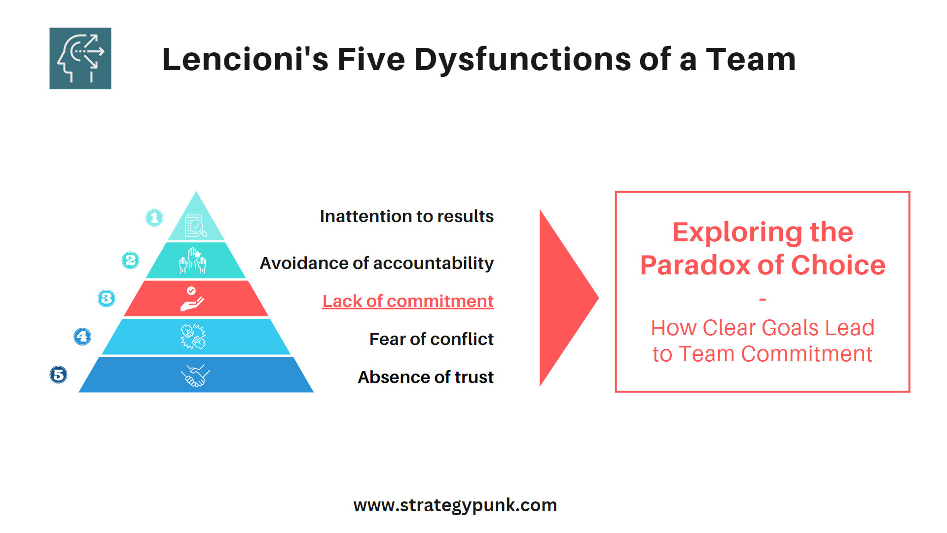 Exploring the Paradox of Choice: How Clear Goals Lead to Team Commitment