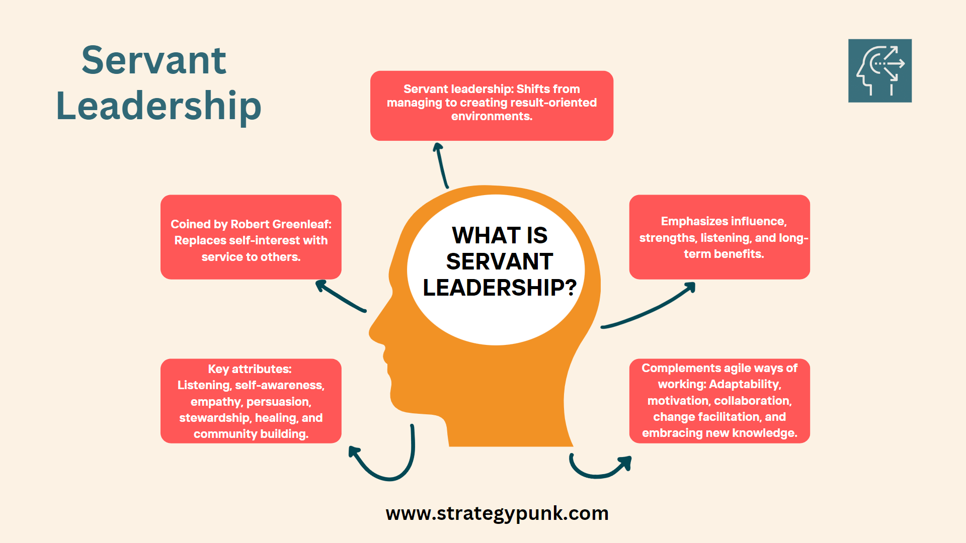 Servant Leadership: The Selfless Way to Lead Your Team