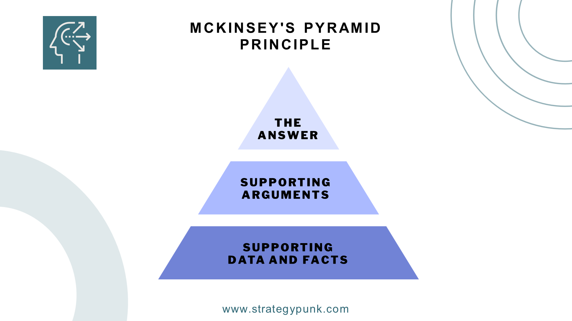 McKinsey Pyramid Principle: The Ultimate Guide to Effective Arguments