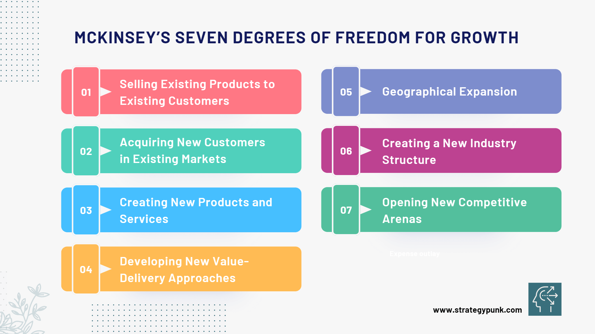 Unlocking McKinsey's Seven Degrees of Freedom for Growth: A Comprehensive Guide with Free Template