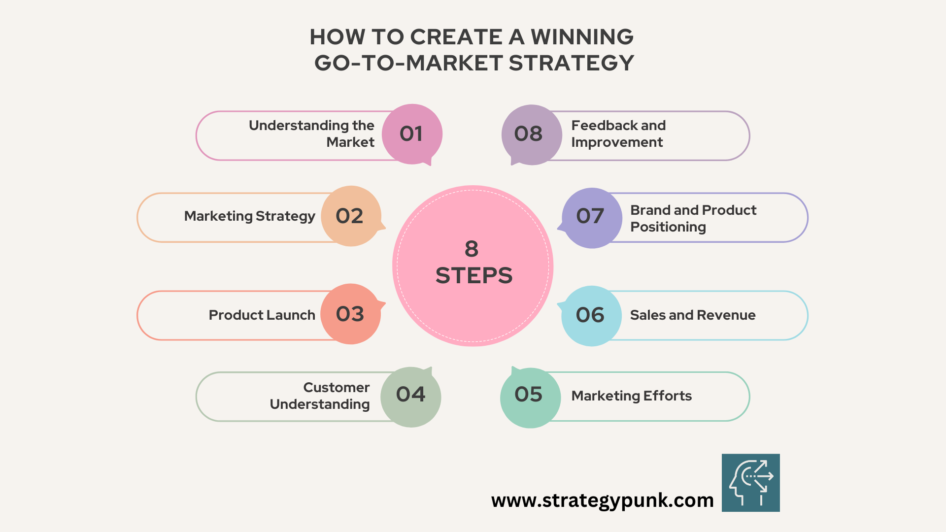 How to Create a Winning Go-to-Market Strategy (Free Template)