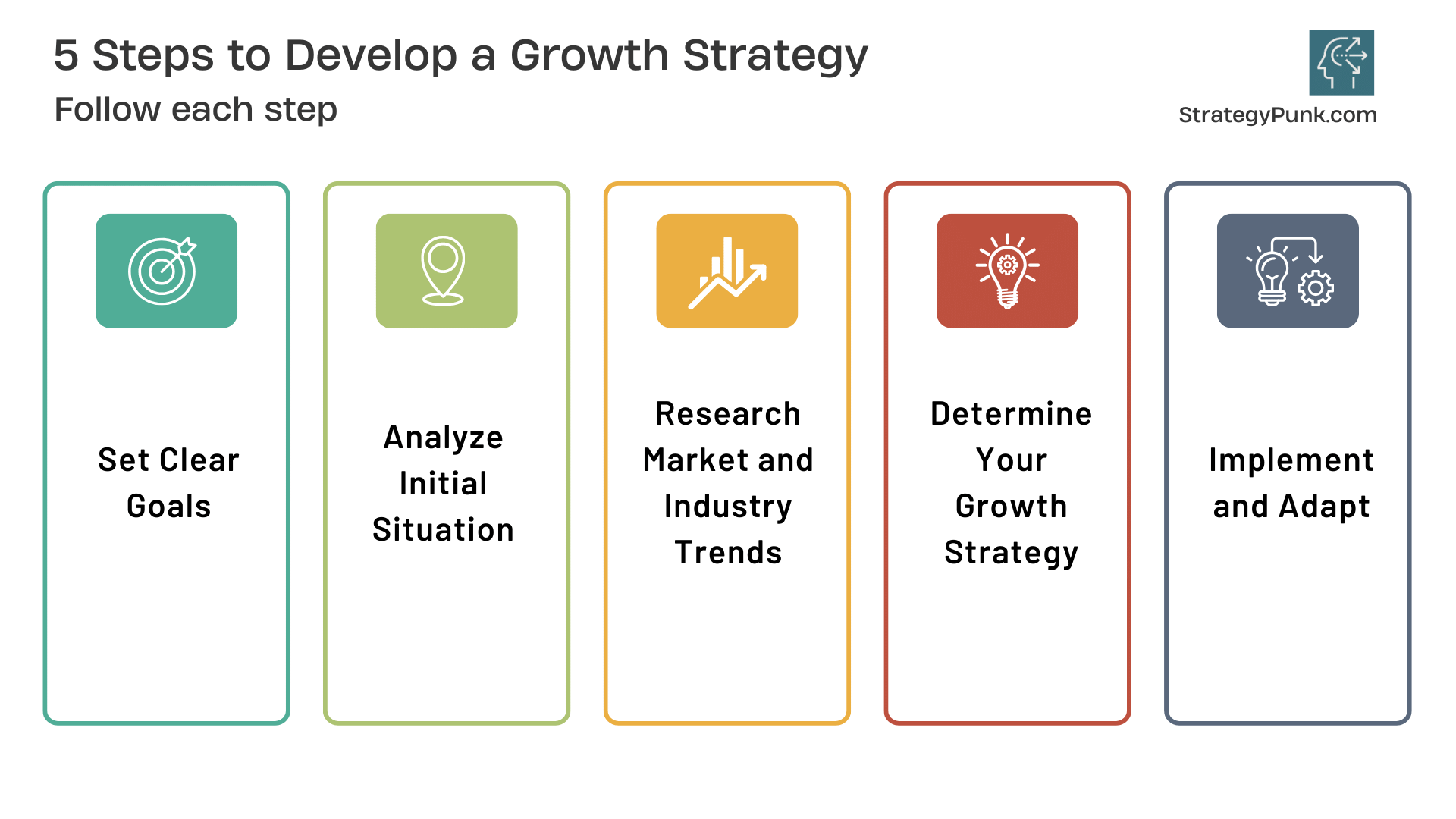 5 Steps to Develop a Growth Strategy (Free PowerPoint Template)