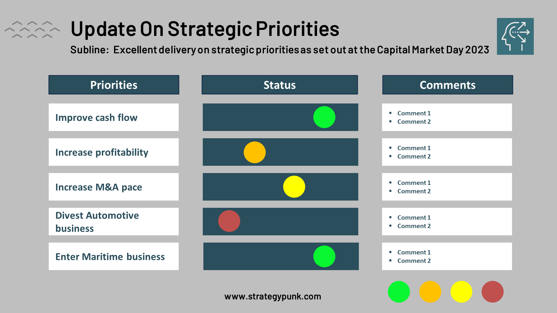 Update Slide On Strategic Priorities (Free PPT Template)
