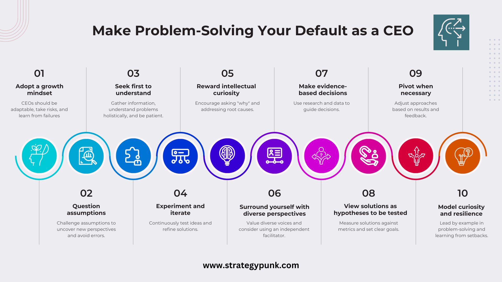 Make Problem Solving Your Default as a CEO (Plus FREE PDF Template)