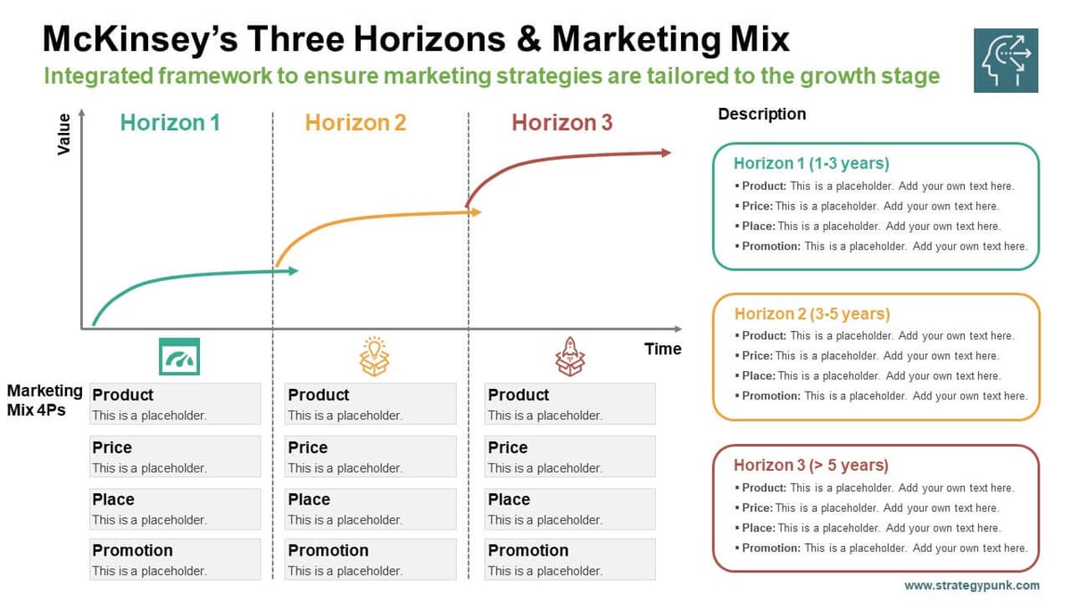 Combining the McKinsey 3 Horizons Framework and Marketing 4Ps (Free PPT)