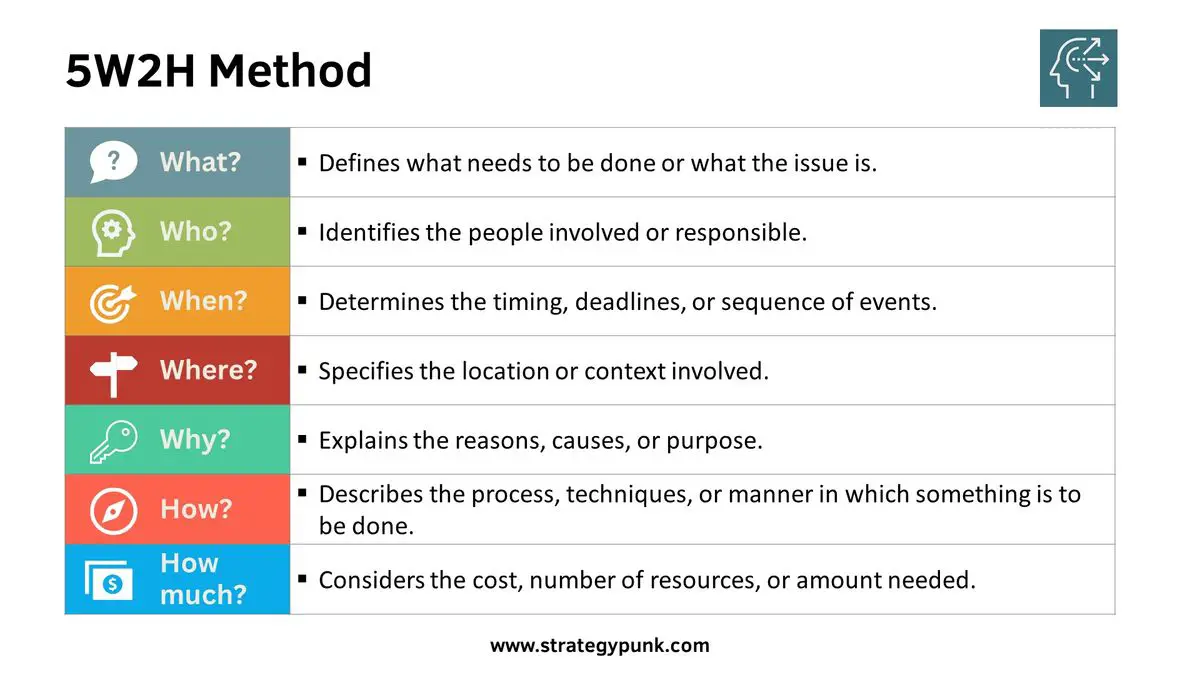 The 5W2H Method: A Simple Framework for Asking the Right Questions (Free PPT)
