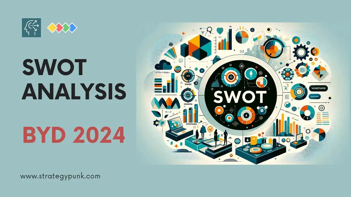 BYD SWOT Analysis: Free PPT Template and In-Depth Insights 2024