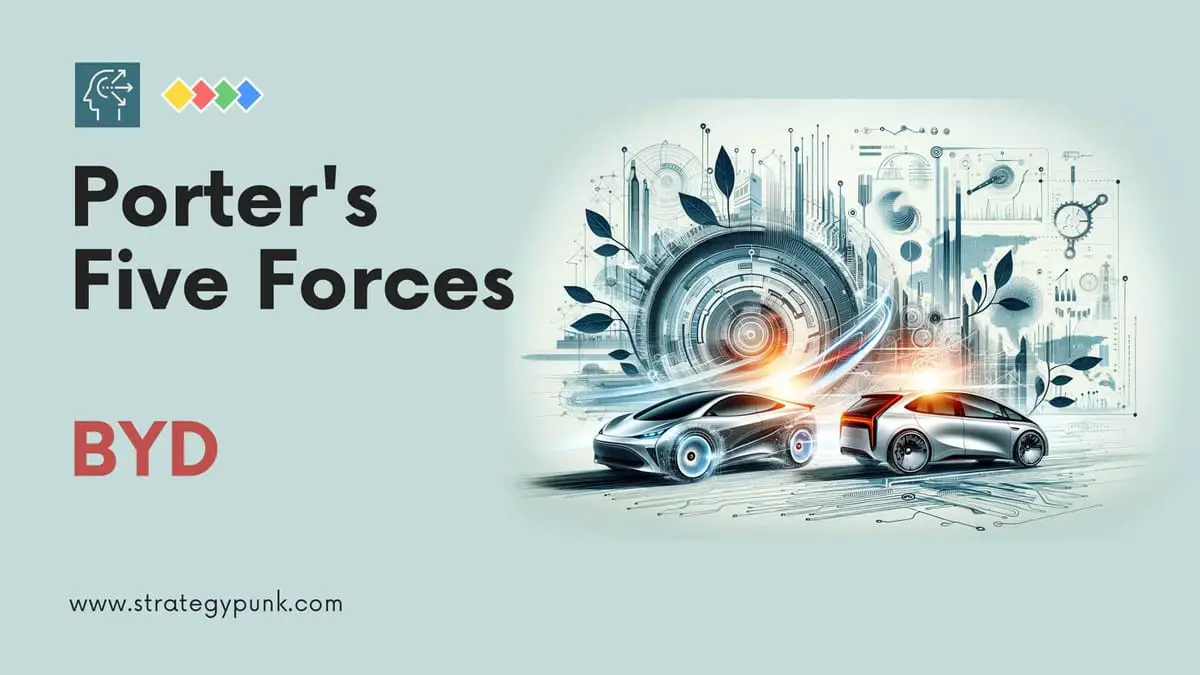 Porter's 5 Forces Analysis for BYD: Free PPT Template and In-Depth Insights 2024