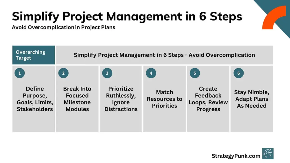Simplify Project Management in 6 Steps - Avoid Overcomplication