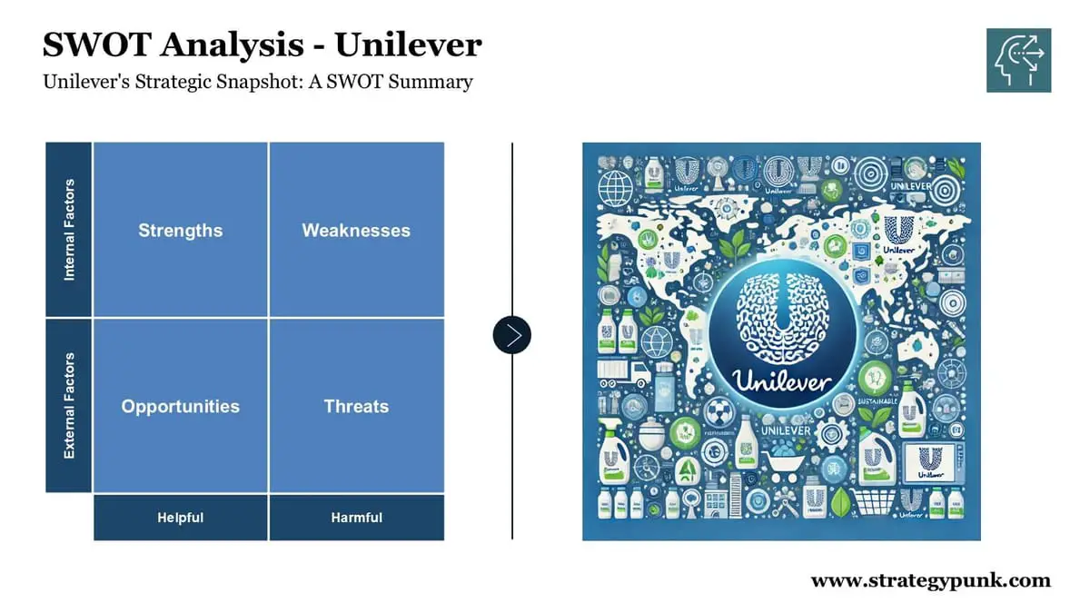 Unlocking Insights: Unilever SWOT + Free PPT & PDF