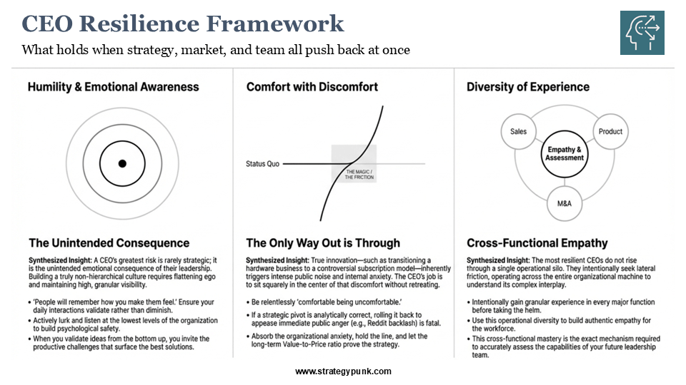 The 3 Traits That Separate Resilient CEOs from the Rest