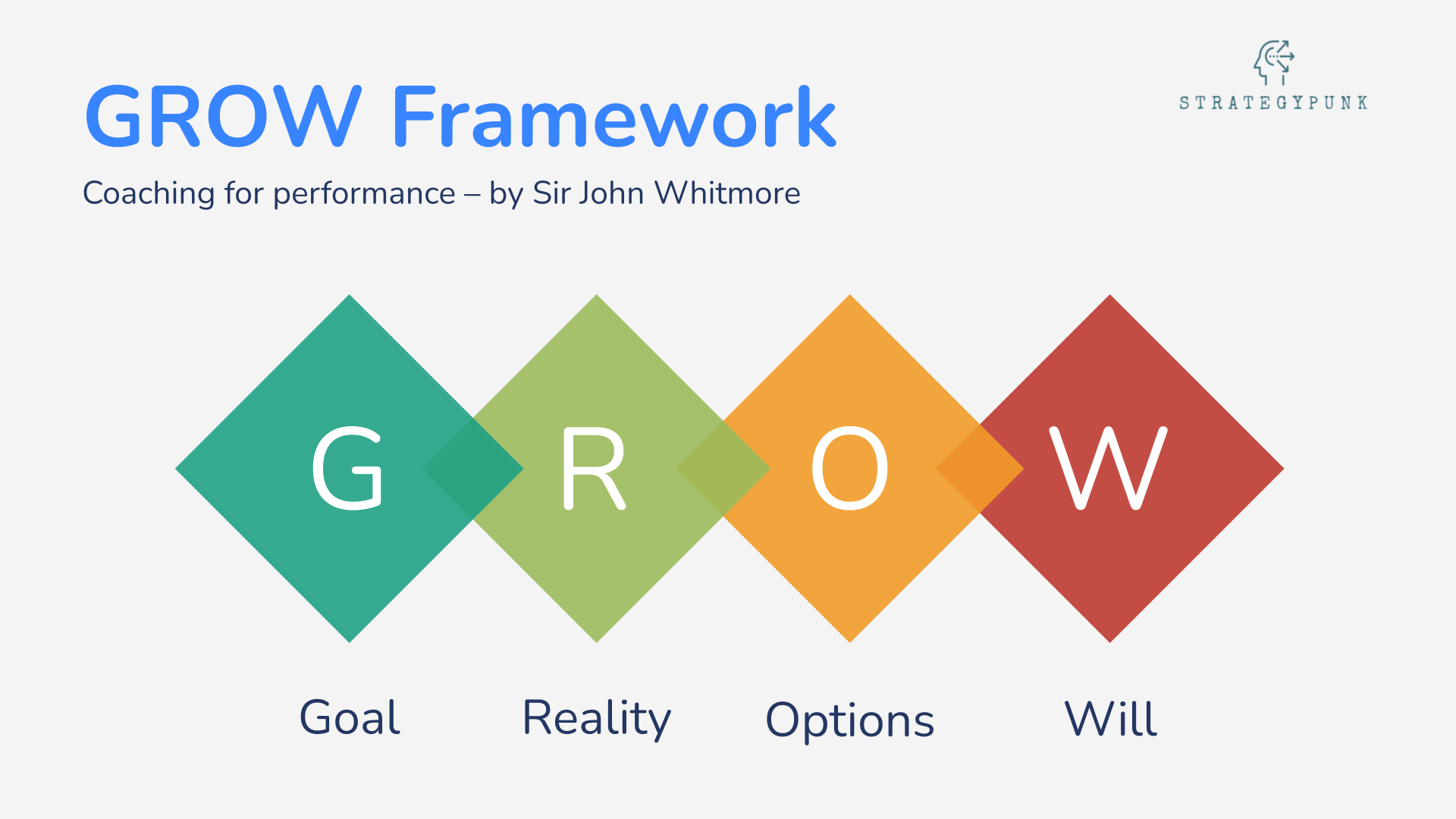 GROW Coaching Model: Free PowerPoint Template