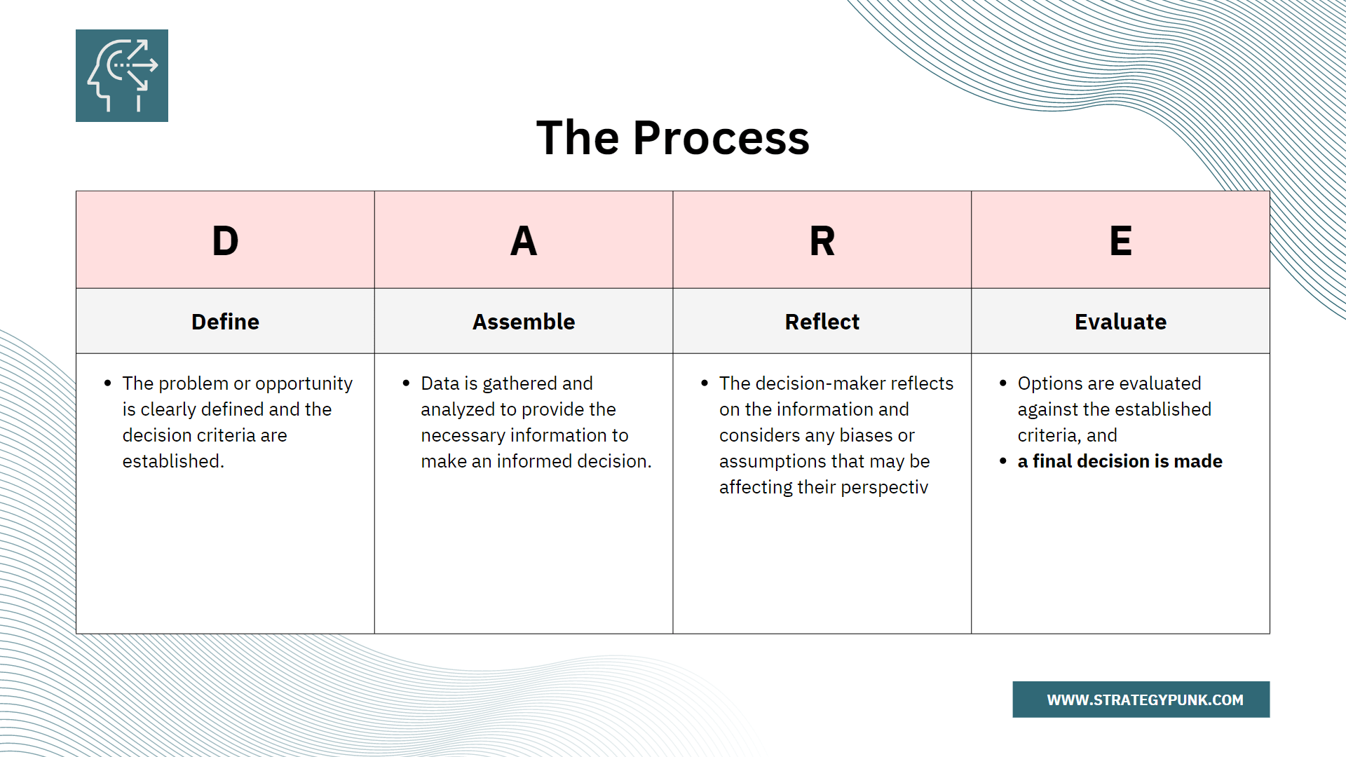 Master Effective Decision-Making with the DARE Model: A Guide and Template